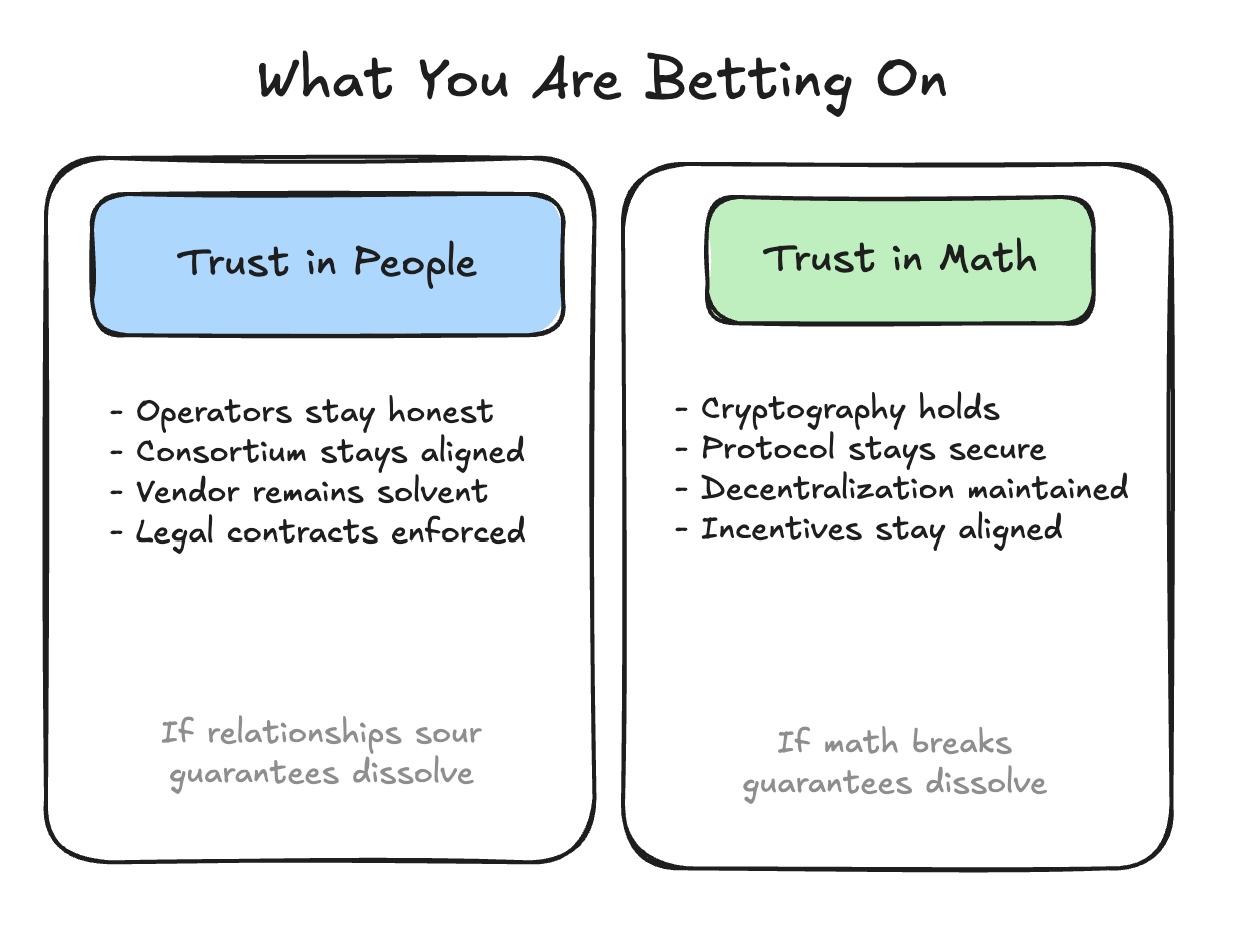 What You're Betting On